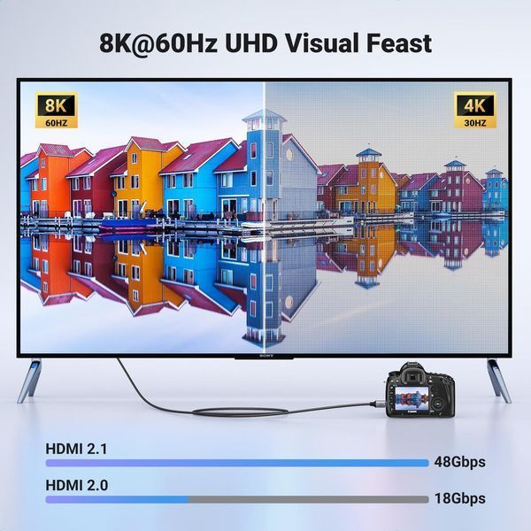 Кабель Mini HDMI Ugreen HD163 Cable Mini HDMI to HDMI 2.1 8K 60Hz 48Gbps Dynamic HDR 3D MAX Alluminium (1-2m) 15515 (2m) фото