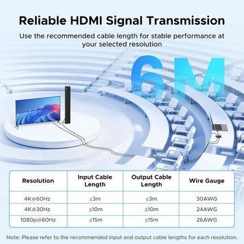 Конвертер-экстрактор аудиосигнала UGREEN CM871 HDMI&reg; Audio Extractor 4K@60Гц с выходами SPDIF/оптическим и 3.5mm 16286 фото