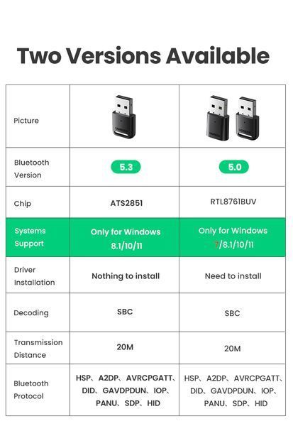 Адаптер Bluetooth 5.3 UGREEN CM591 USB приемник, передатчик для ПК, ноутбука, колонок, мишки наушников (90225) 90225 фото