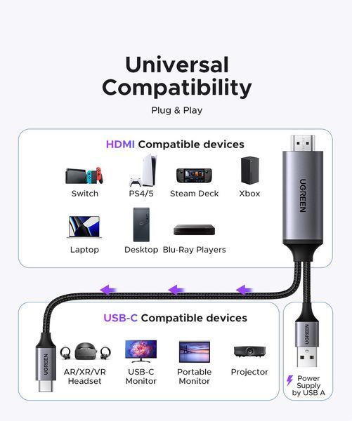 Кабель 4K HDMI для USB-C UGREEN CM773 для PS4/5 Switch Xbox PC з живленням від USB-А HDR HDCP2.2 Dolby 2m (35984A) 35984A фото