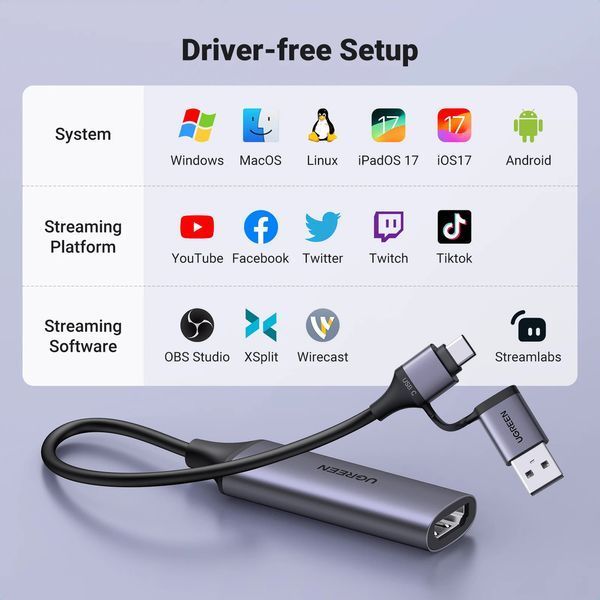 Картка відеозахоплення UGREEN CM716 4K HDMI to USB (USB-C) HD USB Video Capture Card для ПК, камери, потоковий (25854) 25854 фото