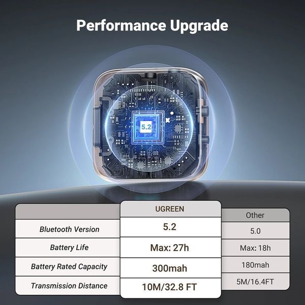 Адаптер Bluetooth 5.2 UGREEN CM667 аудіоприймач, передавач 2-in-1 для Home Stereo, TV, PC, Car stereo (35223) 35223 фото