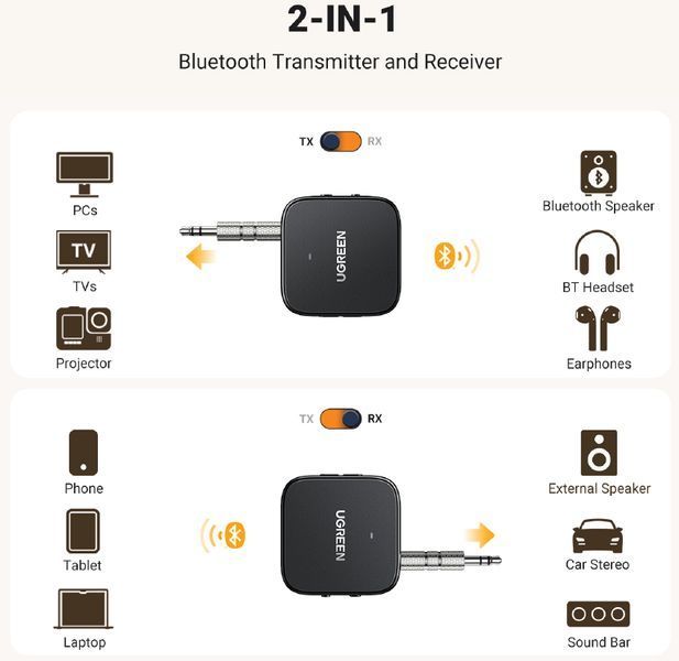 Адаптер Bluetooth 5.2 UGREEN CM667 аудіоприймач, передавач 2-in-1 для Home Stereo, TV, PC, Car stereo (35223) 35223 фото