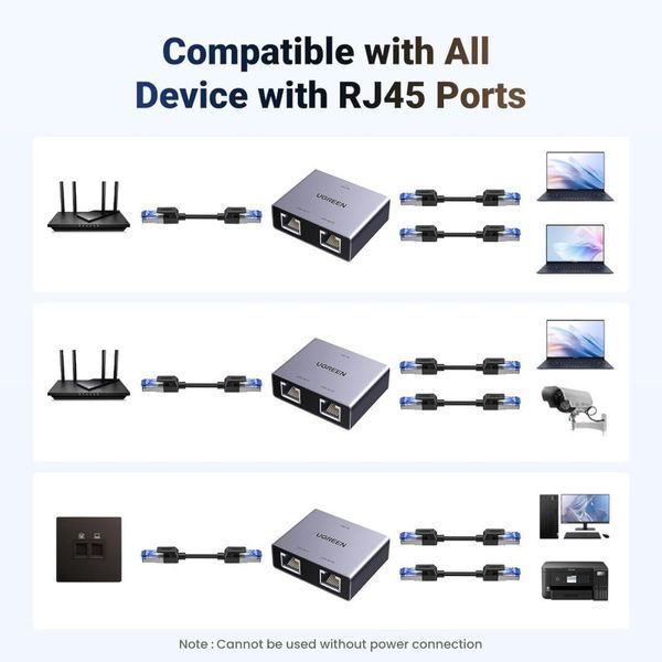 Адаптер-сплиттер 1000 Мбит/с Ugreen NW301 сетевой коммутатор RJ45 LAN с кабелем питания USB-C для ПК/ноутбука (45311) 45311 фото