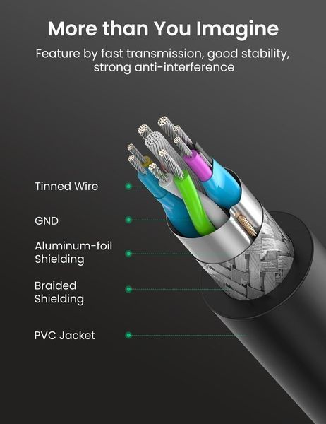 Кабель USB UGREEN US129 подовжувач USB 3.0 AM/AF (0.5 - 3m) 30125 (0.5m) фото