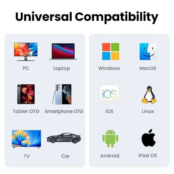 Кардридер USB-C 2 in 1 UGREEN CM401 Card Reader Type-C to SD/TF 4.0 Aluminium Case NEW (15251) 15251 фото