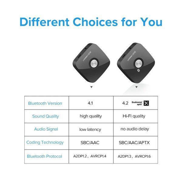 Беспроводной аудио адаптер ресивер Bluetooth 5.0 UGREEN 30444 30444 фото
