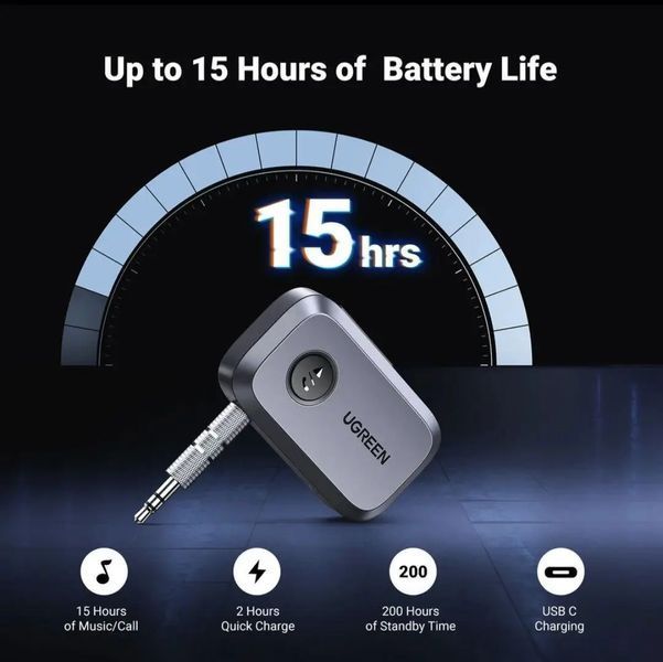 Адаптер Bluetooth 5.3 UGREEN CM596 аудиоприемник 3.5mm AUX для авто, дома аккумулятор 15часов Grey (35054) 35054 фото